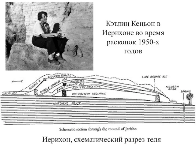 Иерихон, схематический разрез теля Кэтлин Кеньон в Иерихоне во время раскопок 1950-х годов