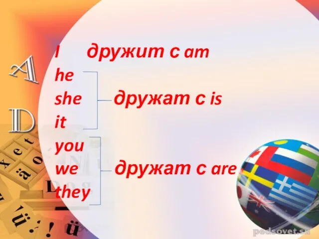 I дружит с am he she дружат с is it you we дружат с are they