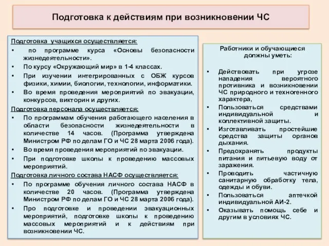 Подготовка к действиям при возникновении ЧС Подготовка учащихся осуществляется: по программе курса