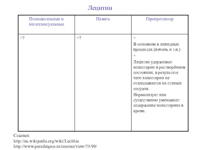 Лецитин Ссылки: http://en.wikipedia.org/wiki/Lecithin http://www.paradeigma.ru/content/view/75/99/