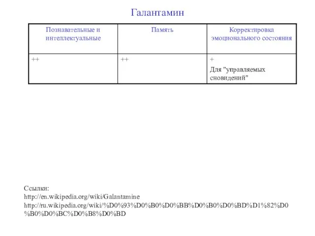 Галантамин Ссылки: http://en.wikipedia.org/wiki/Galantamine http://ru.wikipedia.org/wiki/%D0%93%D0%B0%D0%BB%D0%B0%D0%BD%D1%82%D0%B0%D0%BC%D0%B8%D0%BD