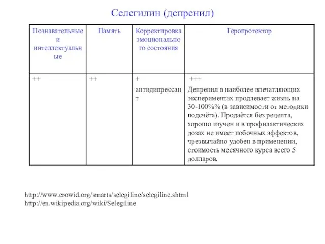 Селегилин (депренил) http://www.erowid.org/smarts/selegiline/selegiline.shtml http://en.wikipedia.org/wiki/Selegiline