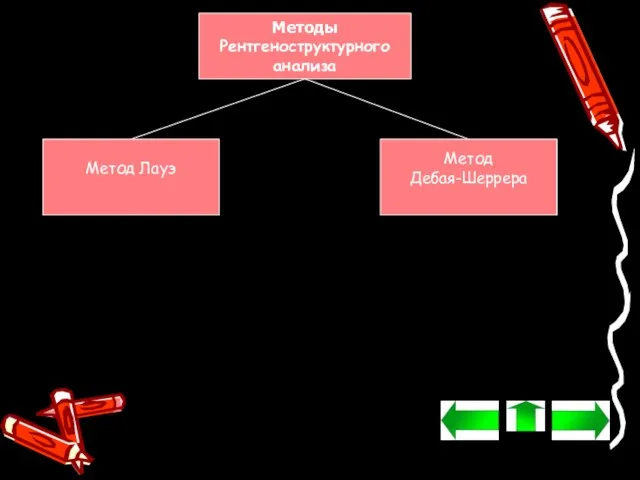 Методы Рентгеноструктурного анализа Метод Лауэ Метод Дебая-Шеррера