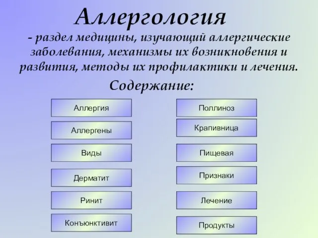 Аллергология Аллергия Аллергены Виды Дерматит Ринит Конъюнктивит Поллиноз Крапивница Пищевая Лечение Признаки
