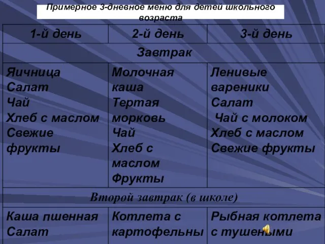 Примерное 3-дневное меню для детей школьного возраста