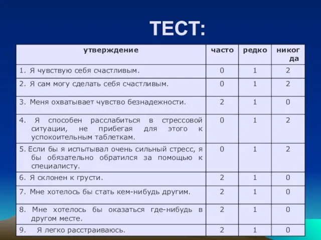 ТЕСТ: