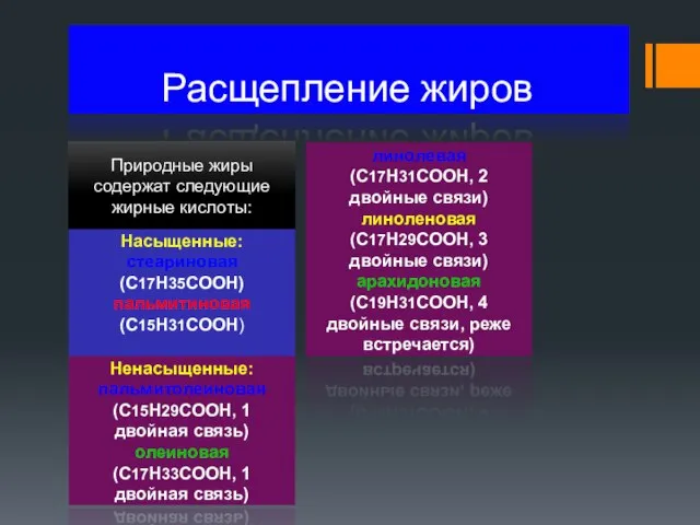 Расщепление жиров Природные жиры содержат следующие жирные кислоты: Насыщенные: стеариновая (C17H35COOH) пальмитиновая