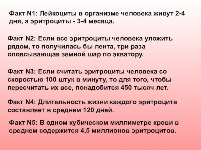 Факт N1: Лейкоциты в организме человека живут 2-4 дня, а эритроциты -