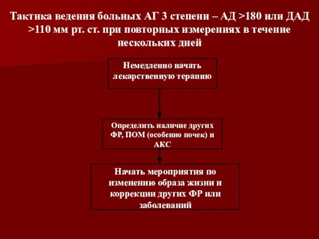 Тактика ведения больных АГ 3 степени – АД >180 или ДАД >110