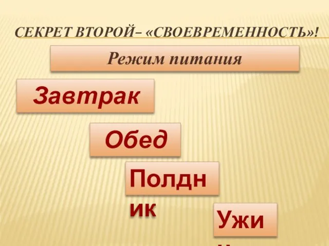 Секрет второй– «Своевременность»! Режим питания Завтрак Обед Полдник Ужин