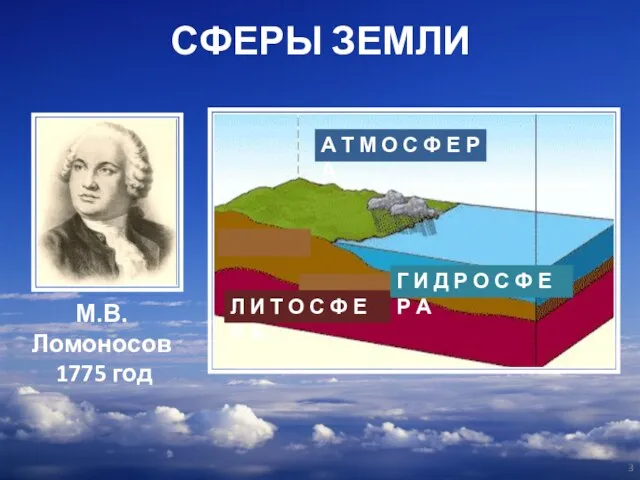 СФЕРЫ ЗЕМЛИ М.В. Ломоносов 1775 год Л И Т О С Ф