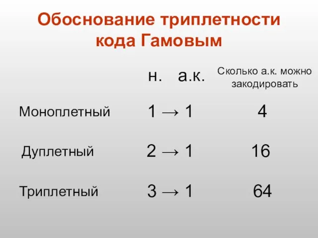 Обоснование триплетности кода Гамовым