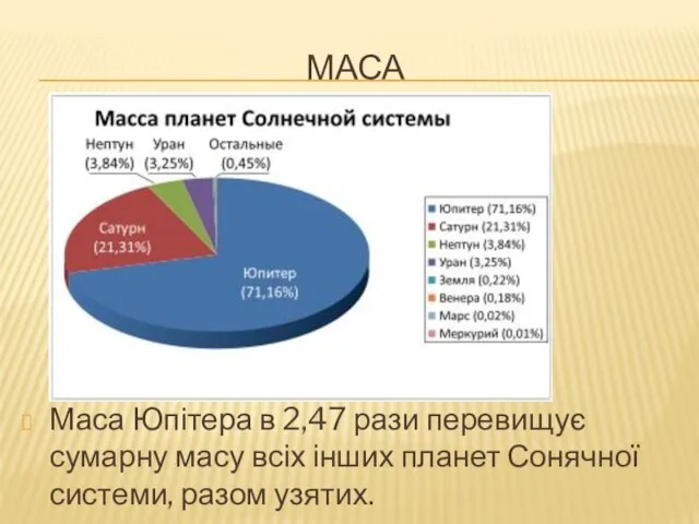 маса Маса Юпітера в 2,47 рази перевищує сумарну масу всіх інших планет Сонячної системи, разом узятих.