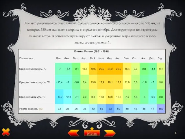 Климат умеренно-континетальный Среднегодовое количество осадков — около 550 мм, из которых 350