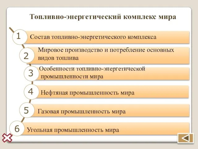 1 Топливно-энергетический комплекс мира 2 3 4 5 6 Состав топливно-энергетического комплекса