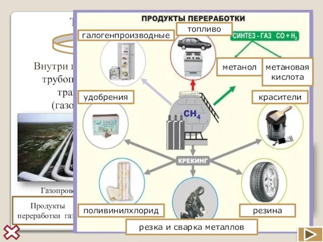 Транспортировка природного газа Внутри государства: трубопроводный транспорт (газопровод) Между государствами: газопровод (наземный,