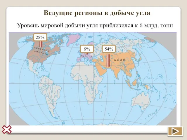 Ведущие регионы в добыче угля Уровень мировой добычи угля приблизился к 6