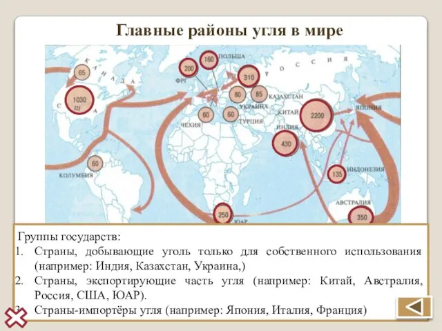 Главные районы угля в мире Государства-лидеры по добыче угля Главные грузопотоки угля