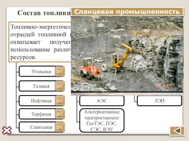 Состав топливно-энергетического комплекса ТЭК Топливная промышленность Электроэнергетика Транспортировка и распределение электроэнергии Угольная