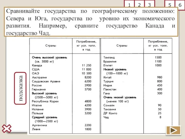 2 3 5 6 1 Задание № 4 Проведите сравнение стран по