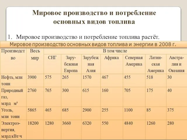 Мировое производство и потребление топлива растёт. 2. Большая часть энергоресурсов, прежде всего