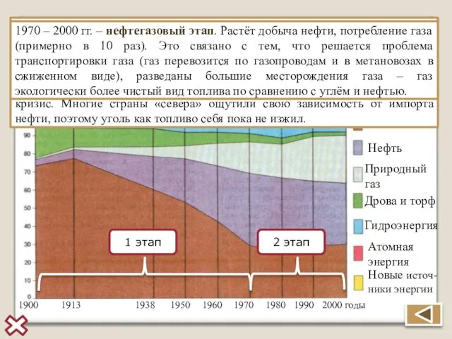 Сдвиги в структуре мирового потребления первичных энергоресурсов на протяжении ХХ в. Уголь