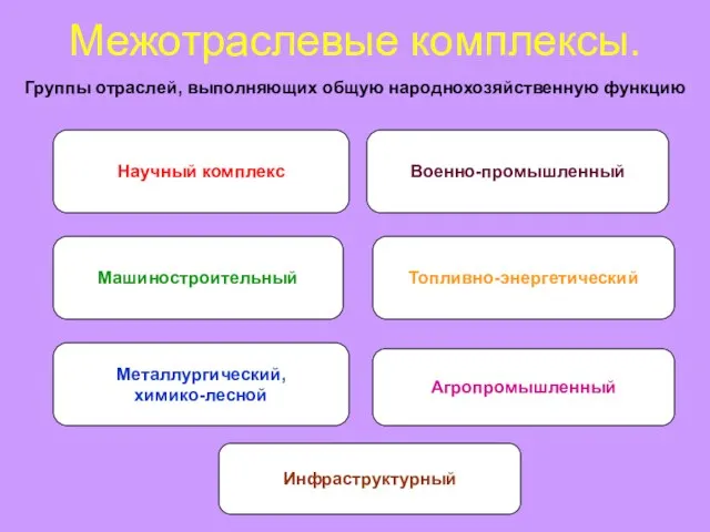 Межотраслевые комплексы. Группы отраслей, выполняющих общую народнохозяйственную функцию Научный комплекс Военно-промышленный Машиностроительный