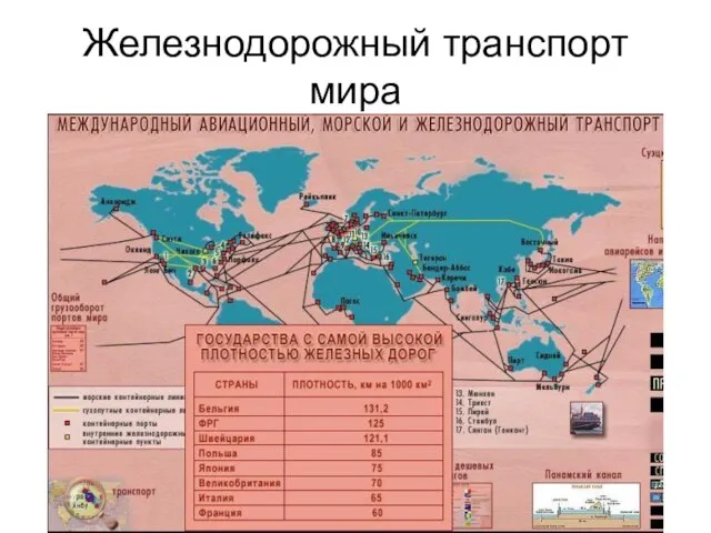 Железнодорожный транспорт мира