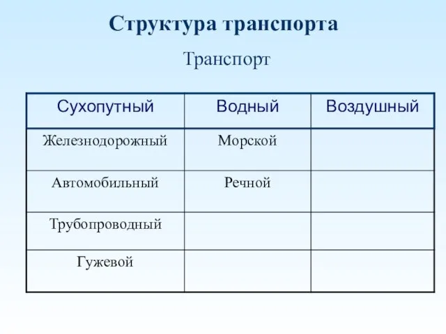 Структура транспорта Транспорт