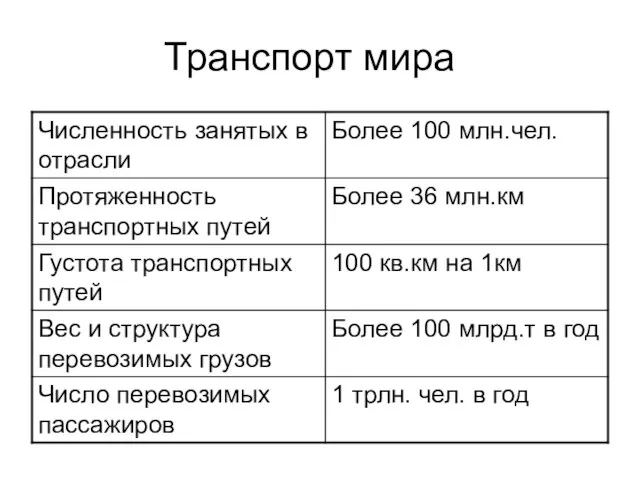 Транспорт мира