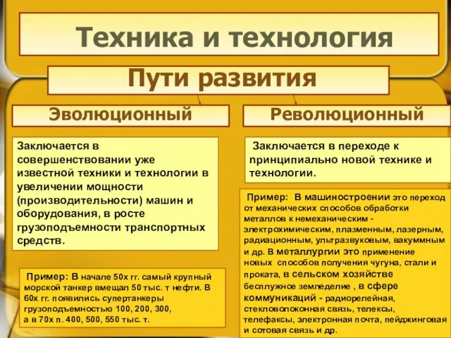 Техника и технология Пути развития Эволюционный Революционный Заключается в совepшенствовании уже известной