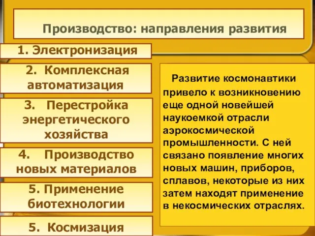 Производство: направления развития 1. Электронизация Нacыщение всех областей человеческой деятельности средствами электронно-вычислительной