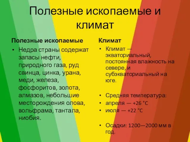 Полезные ископаемые и климат Полезные ископаемые Недра страны содержат запасы нефти, природного