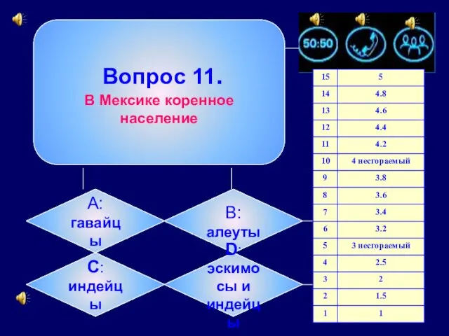 Вопрос 11. В Мексике коренное население А: гавайцы B: алеуты C: индейцы D: эскимосы и индейцы