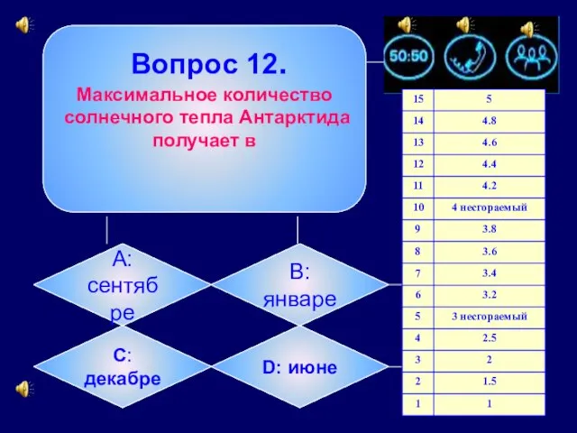 Вопрос 12. Максимальное количество солнечного тепла Антарктида получает в А: сентябре B: