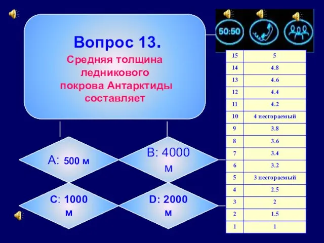 Вопрос 13. Средняя толщина ледникового покрова Антарктиды составляет А: 500 м B: