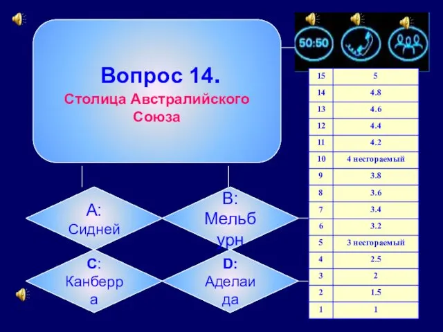 Вопрос 14. Столица Австралийского Союза А: Сидней B: Мельбурн C: Канберра D: Аделаида