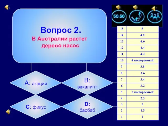 Вопрос 2. В Австралии растет дерево насос А: акация B: эвкалипт C: фикус D: баобаб