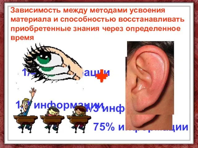 1/4 информации 75% информации 1/2 информации 1/3 информации + + Зависимость между