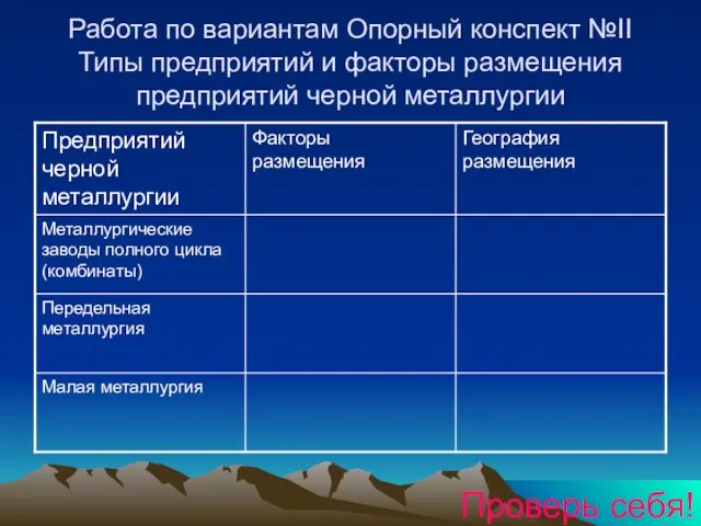 Работа по вариантам Опорный конспект №II Типы предприятий и факторы размещения предприятий черной металлургии Проверь себя!