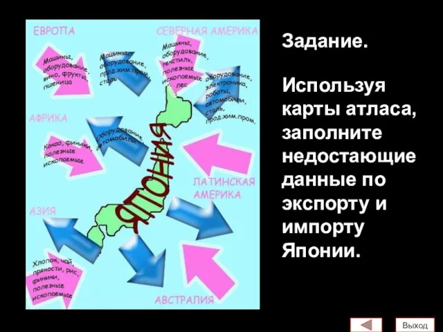 Выход Задание. Используя карты атласа, заполните недостающие данные по экспорту и импорту Японии.