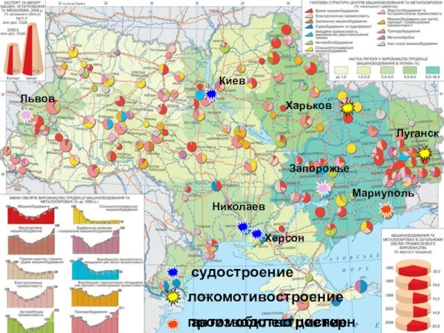 Харьков локомотивостроение Луганск судостроение Киев Херсон Николаев Мариуполь Запорожье Львов автомобилестроение производство цистерн