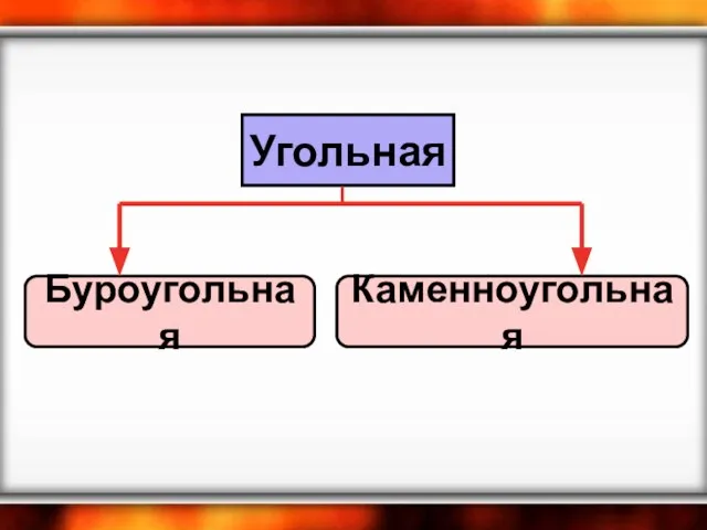 Буроугольная Каменноугольная Угольная