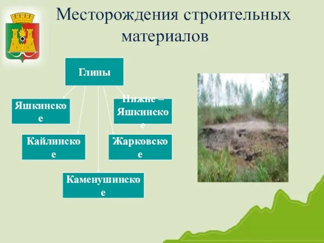 Месторождения строительных материалов Глины Яшкинское Жарковское Кайлинское Каменушинское Нижне – Яшкинское