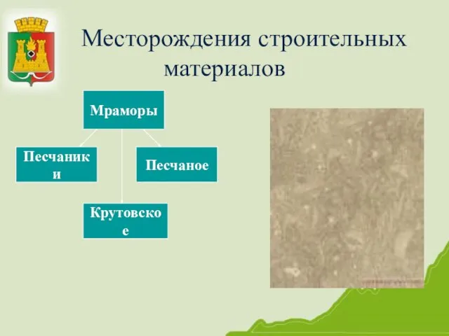 Месторождения строительных материалов Мраморы Песчаники Крутовское Песчаное