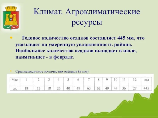 Климат. Агроклиматические ресурсы Годовое количество осадков составляет 445 мм, что указывает на