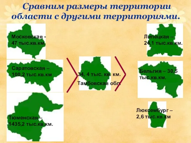 Сравним размеры территории области с другими территориями. 34, 4 тыс. кв. км.