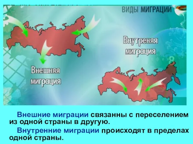 Внешние миграции связанны с переселением из одной страны в другую. Внутренние миграции