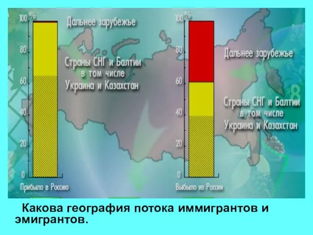 Какова география потока иммигрантов и эмигрантов.