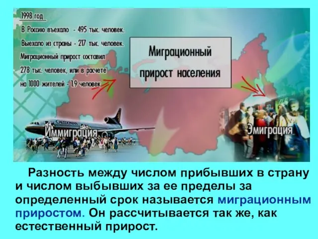 Разность между числом прибывших в страну и числом выбывших за ее пределы